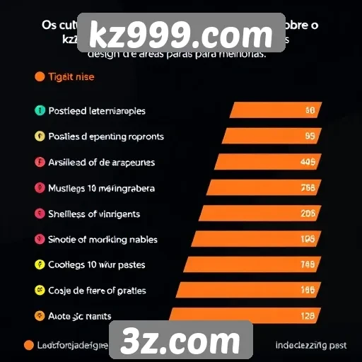 Recepção dos usuários ao design do kz999.com